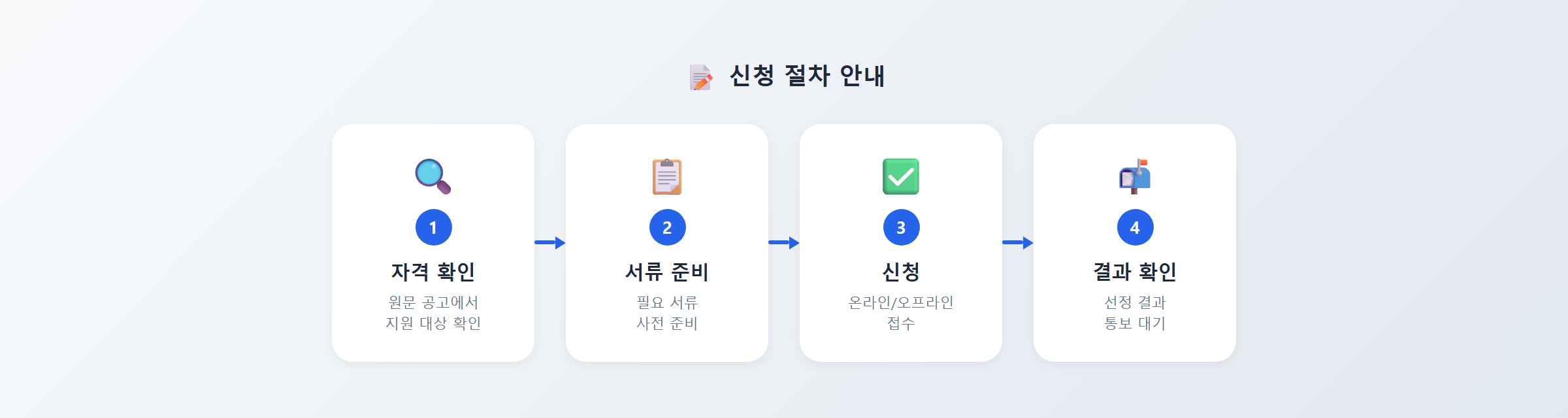 전주시 유아학비 지원, 3~5세 유치원 교육비와 방과후과정비 꼼꼼히 확인하세요! 신청 절차 안내