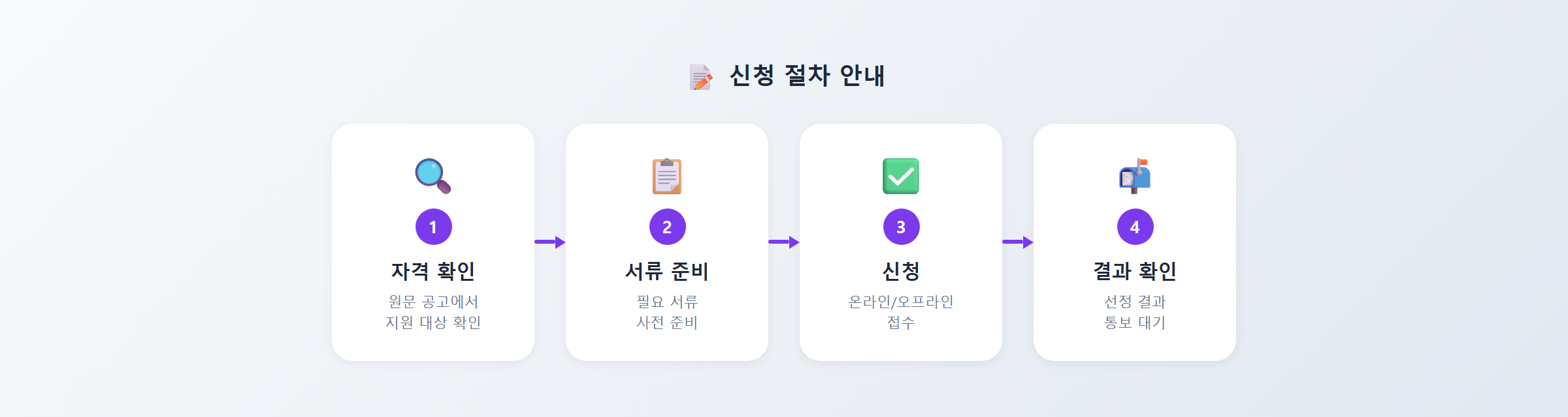 유치원 교육비 부담 확 줄여주는 발전소 주변지역 장학금 지원 최대 35만원 상세 안내 (2026) 신청 절차 안내