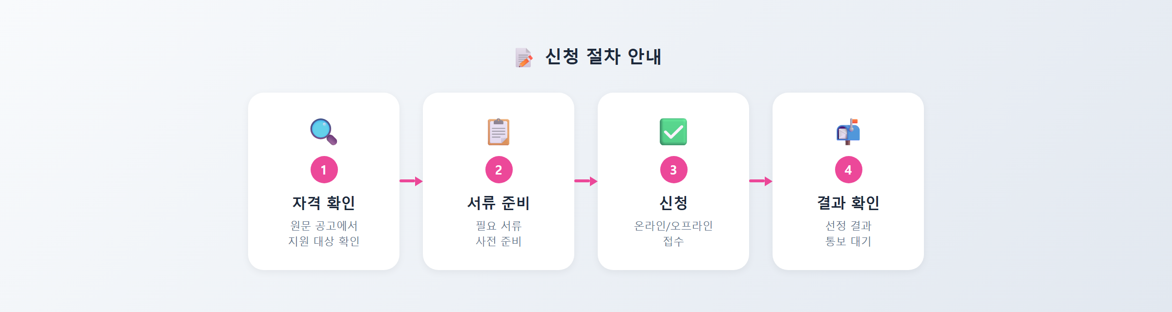 강서구 임신부 가사돌봄서비스, 최대 10회 지원받는 방법 신청 절차 안내