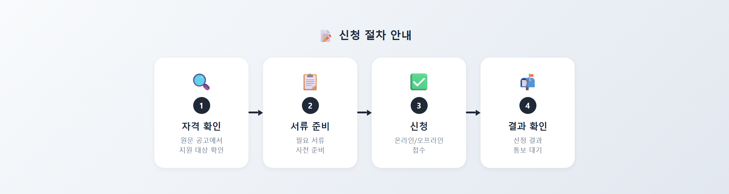 경북 2026년 산학연 연계 R&BD 지원사업 (STEP 3): 연구장비 및 기술상담 신청 절차 안내